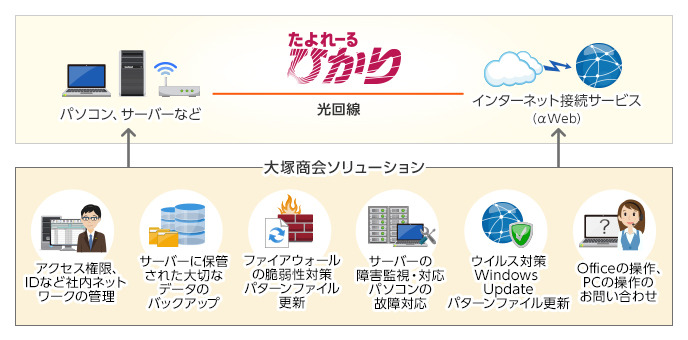 提供イメージ